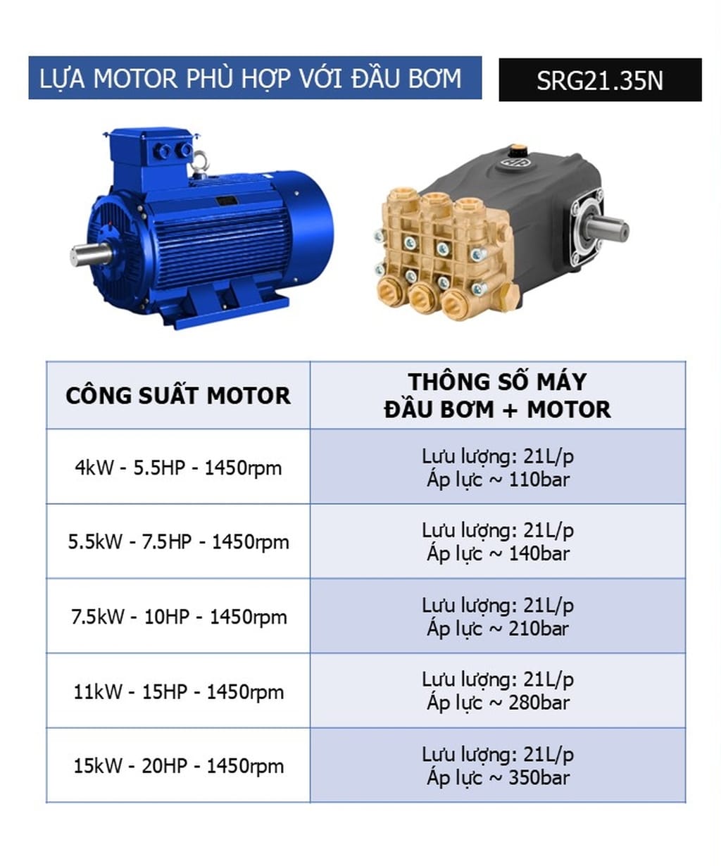 đầu bơm nước rửa xe annovi reverberi ar srg2135n